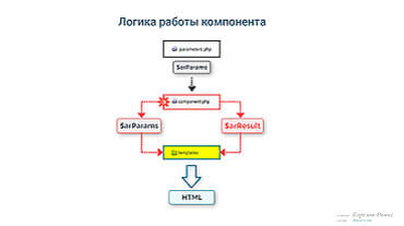 Трейлер главы